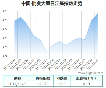 批發(fā)