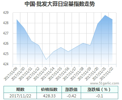 批發(fā)