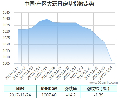 產區(qū)