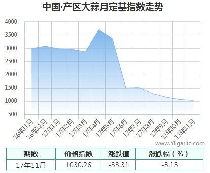 產(chǎn)區(qū)月