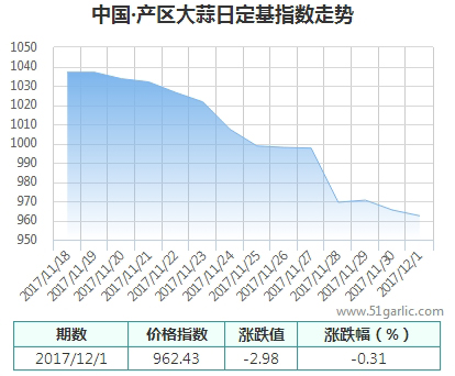 產(chǎn)區(qū)