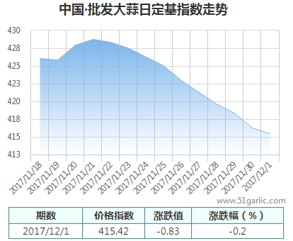 批發(fā)