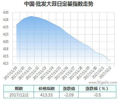 批發(fā)