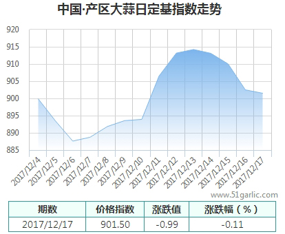 產(chǎn)區(qū)