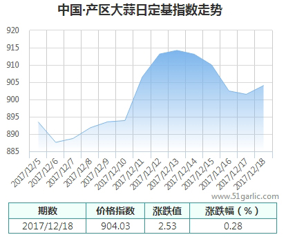 產(chǎn)區(qū)