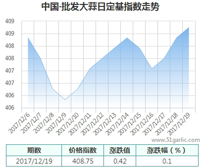 批發(fā)