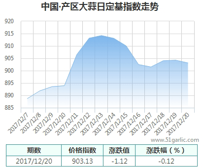 產(chǎn)區(qū)