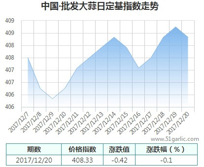 批發(fā)