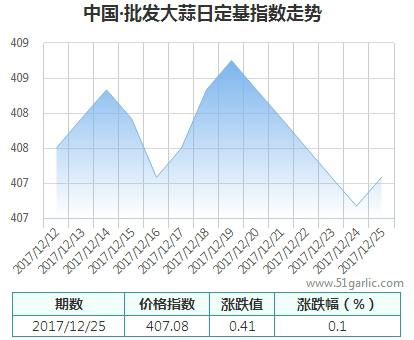 批發(fā)