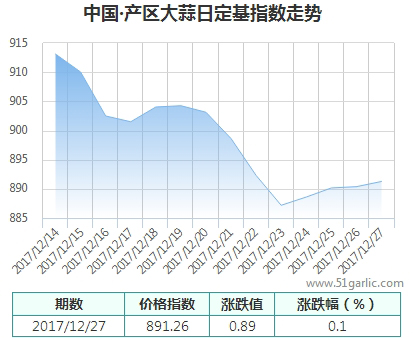 產(chǎn)區(qū)