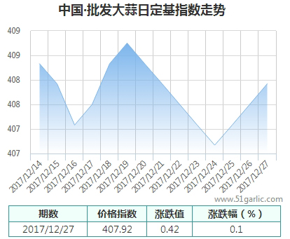 批發(fā)