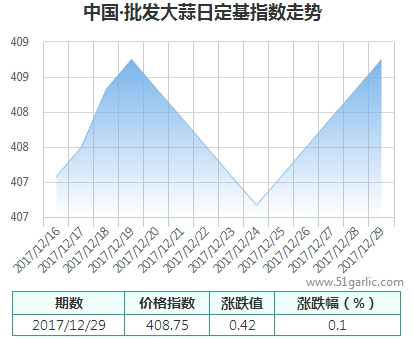 批發(fā)