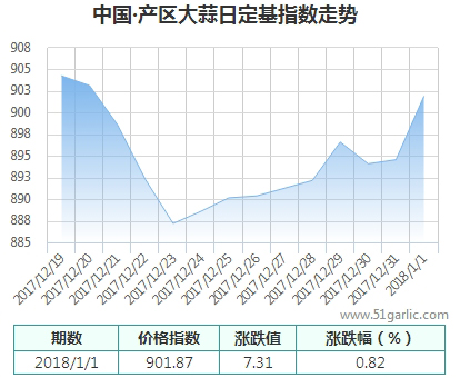 產(chǎn)區(qū)