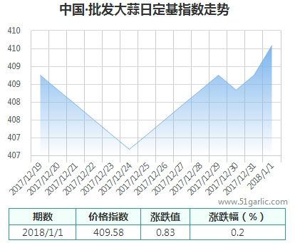 批發(fā)