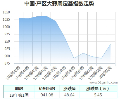 產(chǎn)區(qū)周