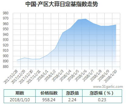 產(chǎn)區(qū)