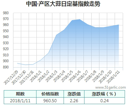 產(chǎn)區(qū)