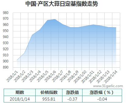 產(chǎn)區(qū)