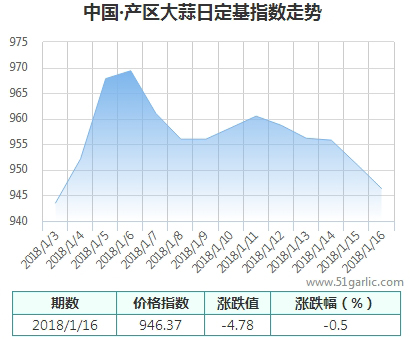 產(chǎn)區(qū)