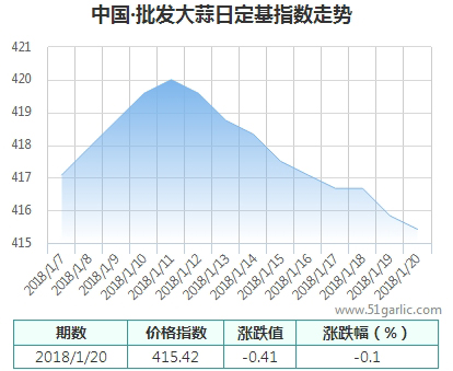 批發(fā)