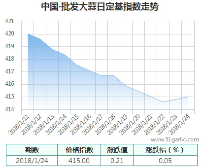 批發(fā)