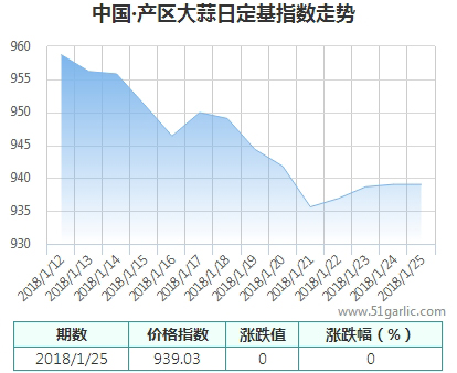 產(chǎn)區(qū)