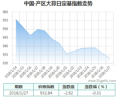 產(chǎn)區(qū)