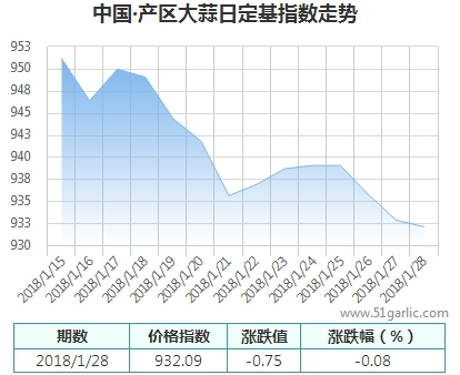 產區(qū)