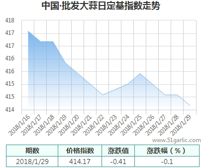 批發(fā)