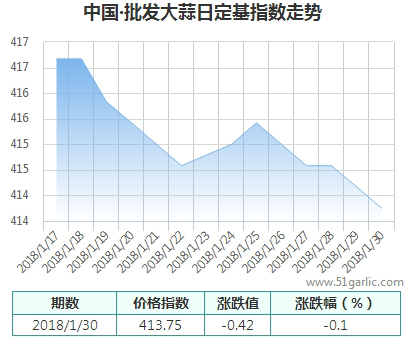 批發(fā)