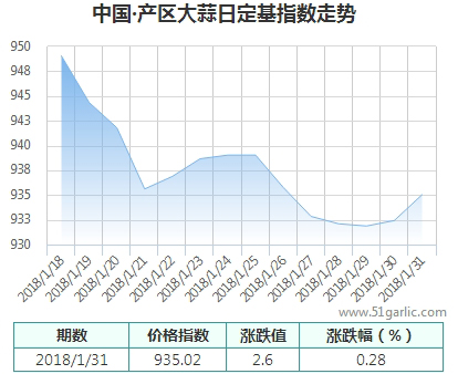 產(chǎn)區(qū)