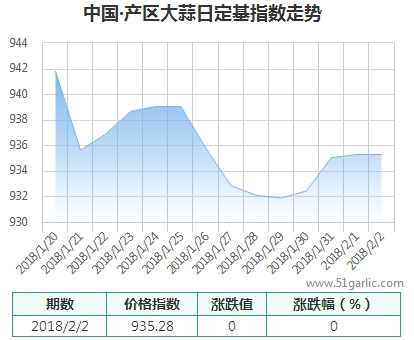 產(chǎn)區(qū)