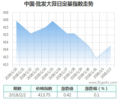 批發(fā)