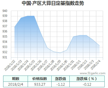 產(chǎn)區(qū)