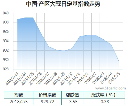 產(chǎn)區(qū)