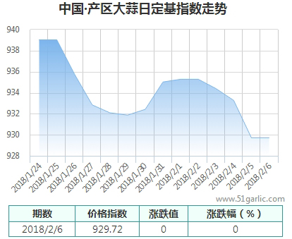 產(chǎn)區(qū)