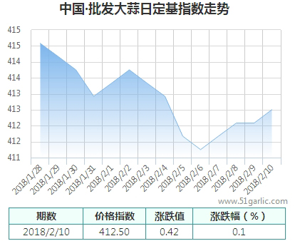 批發(fā)