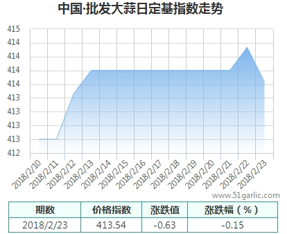 批發(fā)