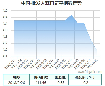 批發(fā)