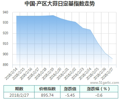 產區(qū)