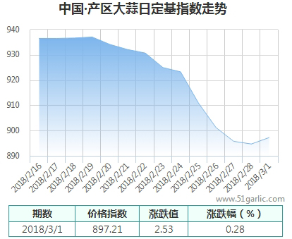 產(chǎn)區(qū)