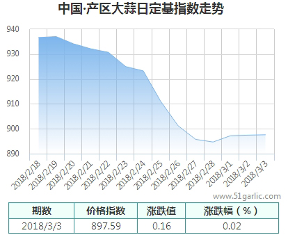 產(chǎn)區(qū)