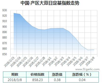 產(chǎn)區(qū)