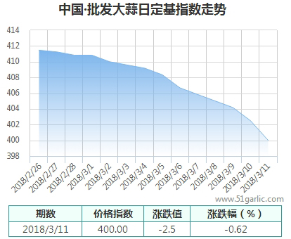 批發(fā)