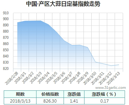 產(chǎn)區(qū)