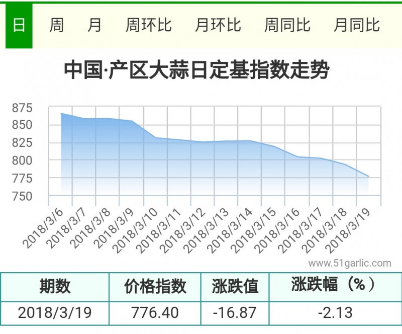 3.19產區(qū)