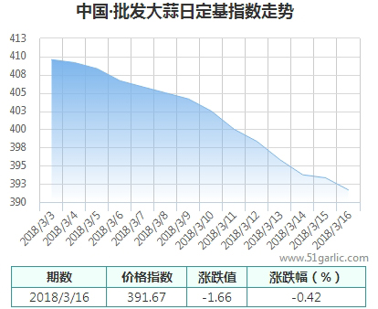 批發(fā)