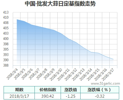 批發(fā)