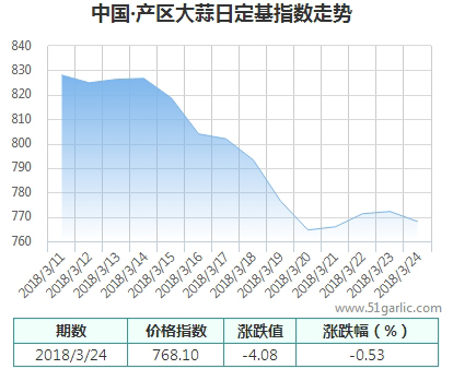 產(chǎn)區(qū)