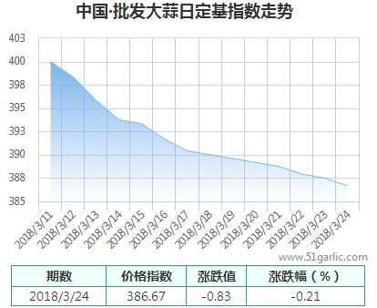 批發(fā)